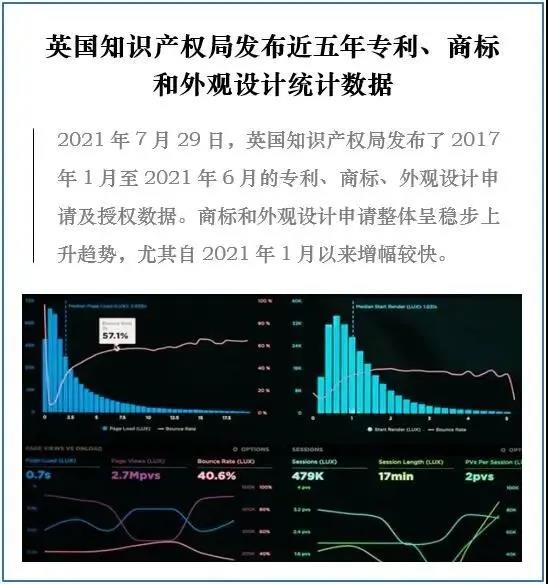 英國(guó)知識(shí)產(chǎn)權(quán)局發(fā)布近五年專利、商標(biāo)和外觀設(shè)計(jì)統(tǒng)計(jì)數(shù)據(jù)